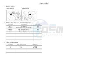 NS50N NITRO NAKED (1PL7 1PL7) drawing .3-Foreword