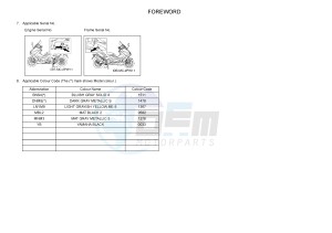 XP500A T-MAX 530 (2PWR) drawing .3-Foreword