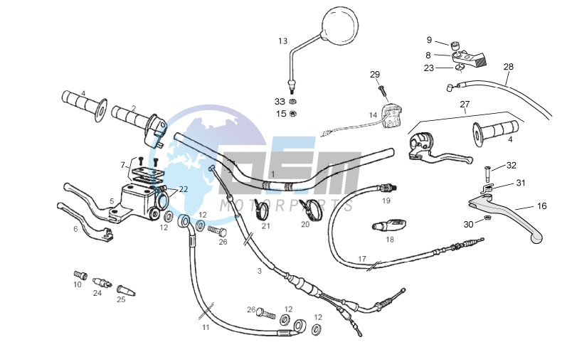 Handlebar - Controls