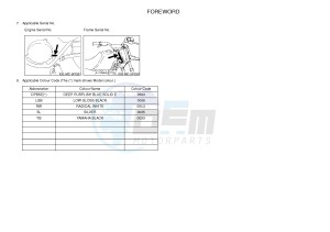 PW50 (2SA2 2SA3) drawing .3-Foreword