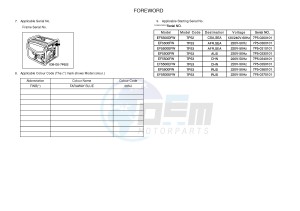 EF5500FW 357 (7P52 7P53 7P53) drawing .3-Foreword