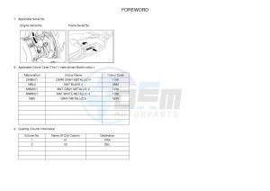 YPR125RA XMAX 125 ABS EVOLIS 125 ABS (2DMK 2DMK) drawing .3-Foreword