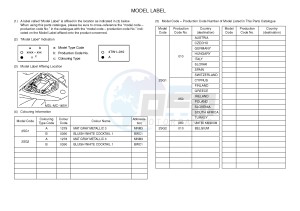 YZF-R1 YZF-R1M 998 R1 (2SG1 2SG2) drawing .5-Content