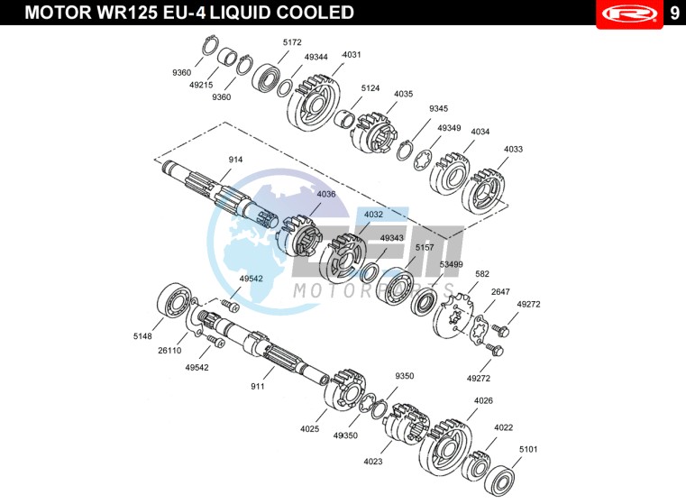 GEARS  EURO4