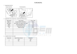 YN50 OVETTO (2APG) drawing .3-Foreword