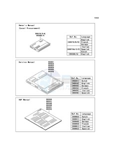 Z1000 ZR1000DBF FR GB XX (EU ME A(FRICA) drawing Manual