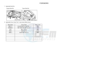 MW125A TRICITY 125 (2CMP 2CMR) drawing .3-Foreword