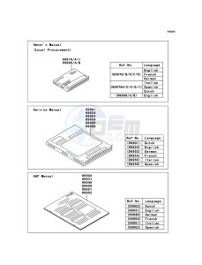 NINJA ZX-6R ZX600RBF FR GB XX (EU ME A(FRICA) drawing Manual