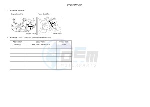 XVS950CUD-A XV950 ABS XV950 R-SPEC (BS58) drawing .3-Foreword