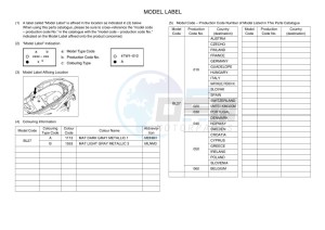 YP125RA XMAX 125 ABS (BL27) drawing Infopage-5