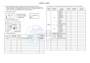 XVS950CR XVS950 CAFE RACER XV950 RACER (B33M) drawing .5-Content