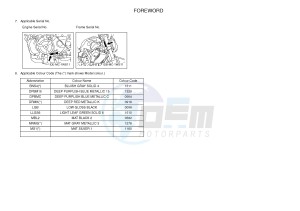 MT07A MT-07 ABS 700 (1XBH 1XBJ) drawing .4-Content