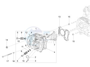 LXV 150 4T 3V E3 (APAC) (CN, RI, VT) drawing Head unit - Valve