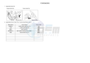 FJR1300A FJR1300-A FJR1300A ABS (B88C) drawing .3-Foreword