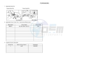 YFM450FWBD YFM45KPAJ KODIAK 450 EPS (BB57) drawing .3-Foreword