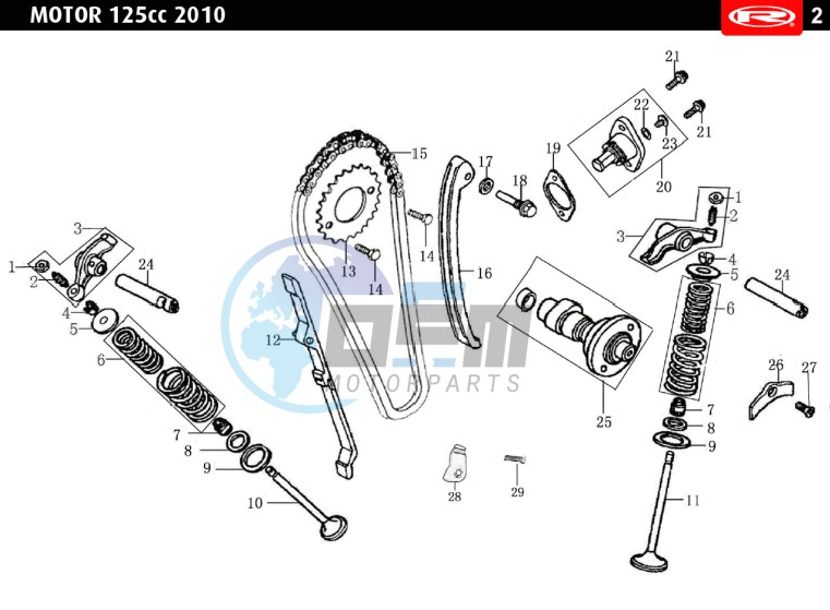 VALVES - DISTRIBUTION CHAIN