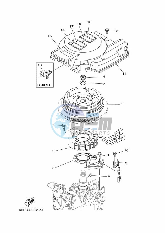 GENERATOR