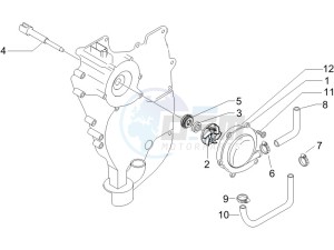 X9 500 Evolution ABS 2006-2007 drawing Cooler pump