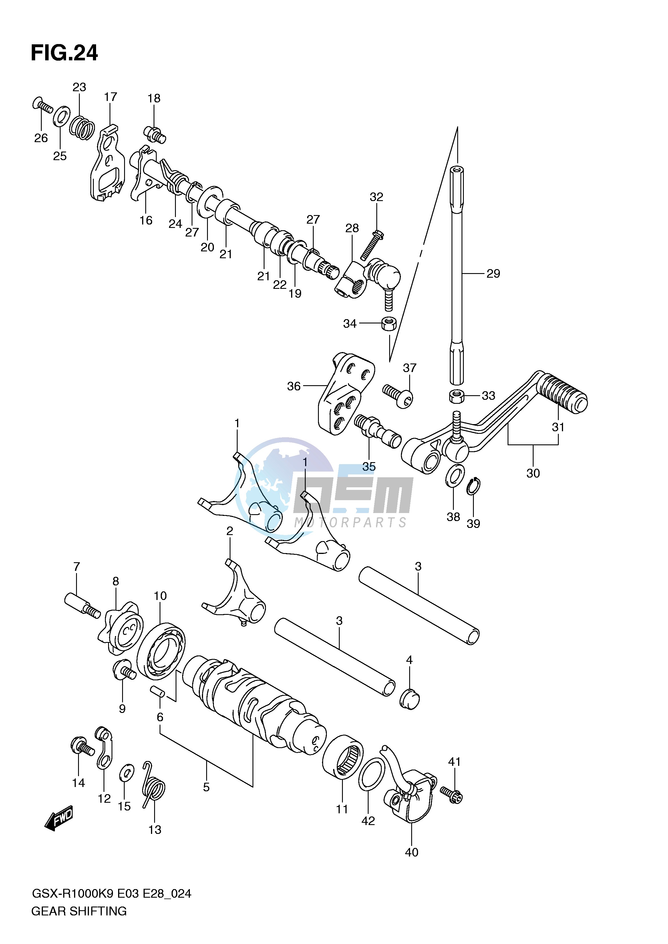 GEAR SHIFTING