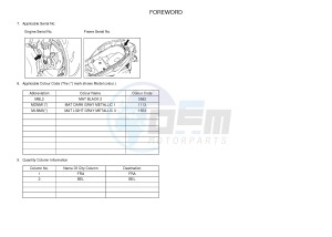 YP125RA EVOLIS 125 ABS (BL22 BL22) drawing .3-Foreword