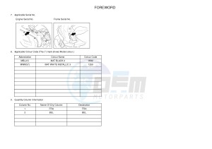 NS50N AEROX NAKED (1PL4 1PL4) drawing .3-Foreword