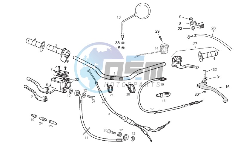 Handlebar - Controls