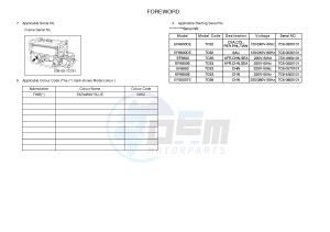 EF6600/E 357 (7C62 7C63 7C63 7C68) drawing .3-Foreword