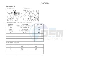 XT660Z (ABS) TENERE ABS (2BE2 2BE2 2BE2) drawing .3-Foreword