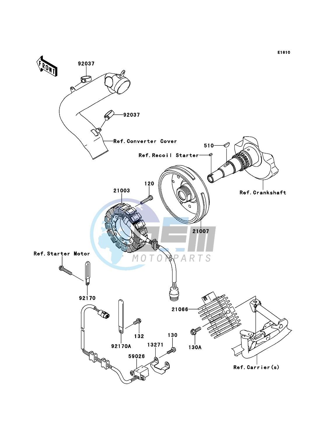 Generator