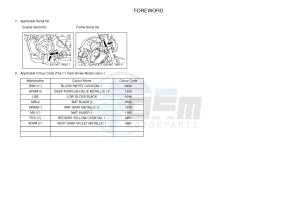 MT07A MT-07 ABS 700 (1XBC) drawing .3-Foreword