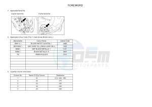 YN50 NEO'S (2APD 2APD 2APD) drawing .3-Foreword