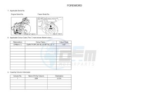 YXM700ES YXM70VPSH (B42N) drawing .3-Foreword