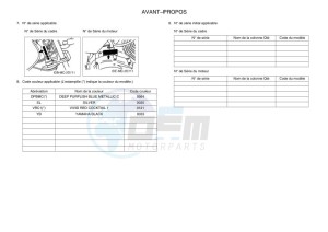 YBR125EGS (43BK) drawing Infopage-5