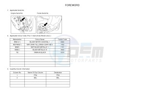 YN50 OVETTO (2APJ 2APJ) drawing .3-Foreword