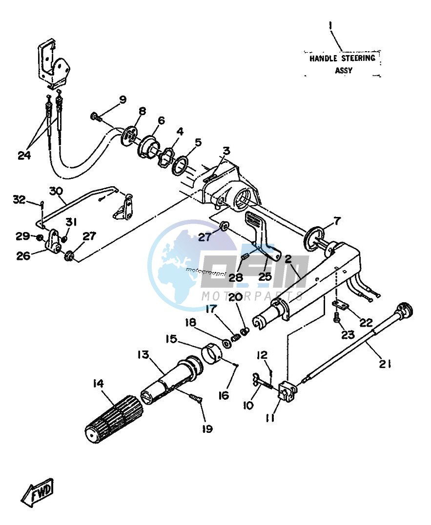 STEERING