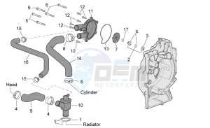 Atlantic 500 drawing Water pump (External thermostat)