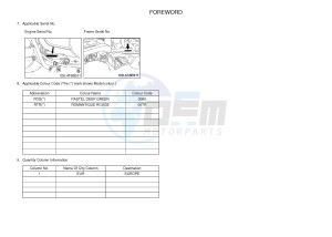 YFM450FWB YFM45KDXJ KODIAK 450 (BJ53) drawing .3-Foreword