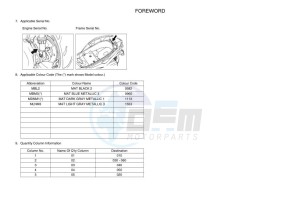 YP125RA XMAX 125 ABS (BGU2) drawing Infopage-4