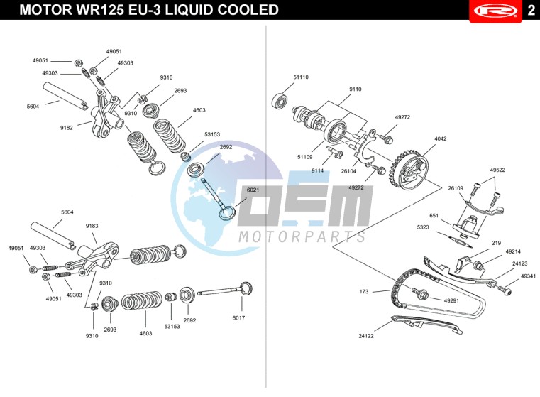 VALVES - DISTRIBUTION CHAIN