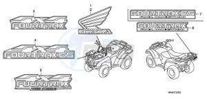 TRX420FPMA U / PS 4WD drawing MARK (2)