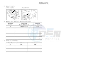 CW50 NEO'S (2JD3) drawing .3-Foreword