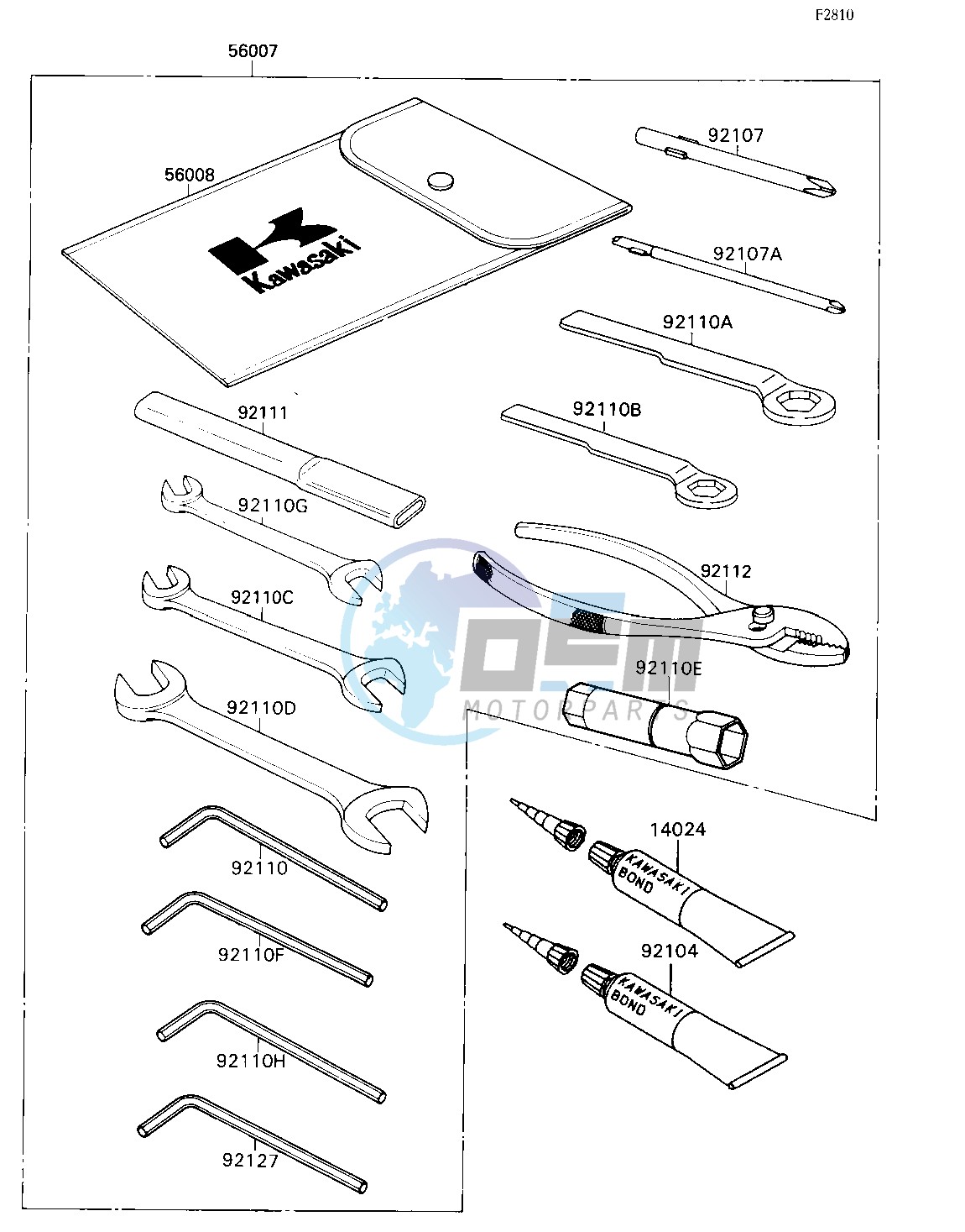 OWNERS TOOLS