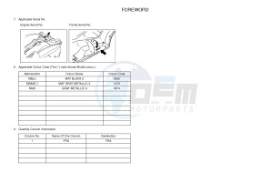 YPR400RA XMAX 400 ABS EVOLIS 400 ABS (1SD9) drawing .3-Foreword