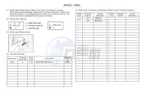 YPR250RA XMAX 250 ABS EVOLIS 250 ABS (2DLA 2DLA) drawing .5-Content