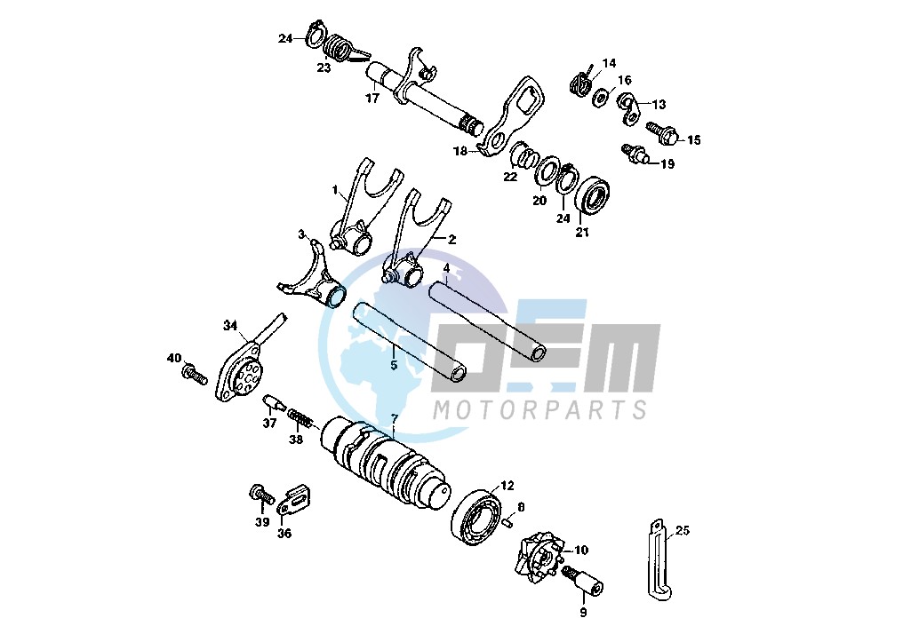 GEAR SHIFTING