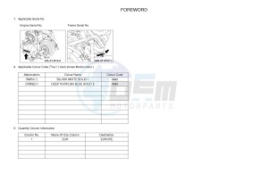 YFM700FWAD YFM70GPAJ GRIZZLY 700 EPS (B1AD) drawing .3-Foreword