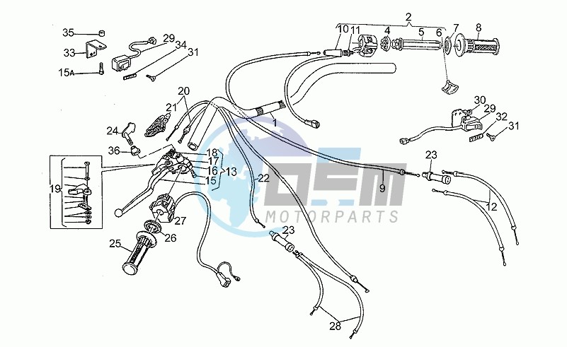 Handlebar - controls