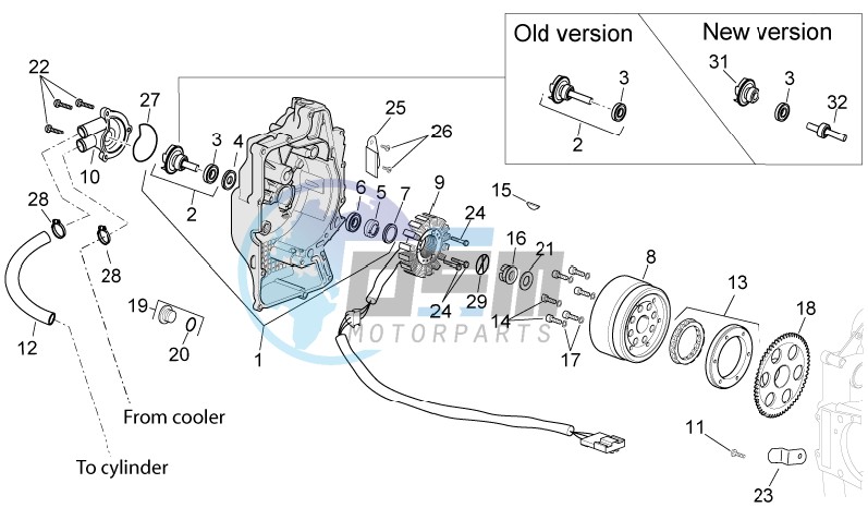 Ignition unit II