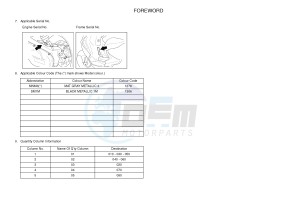 NS50F AEROX 4 (1GB1 1GB1 1GB1) drawing .3-Foreword