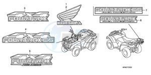 TRX420FEA Australia - (U / 4WD) drawing MARK (2)